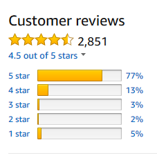 star rating for the Vacu Vin wine pump
